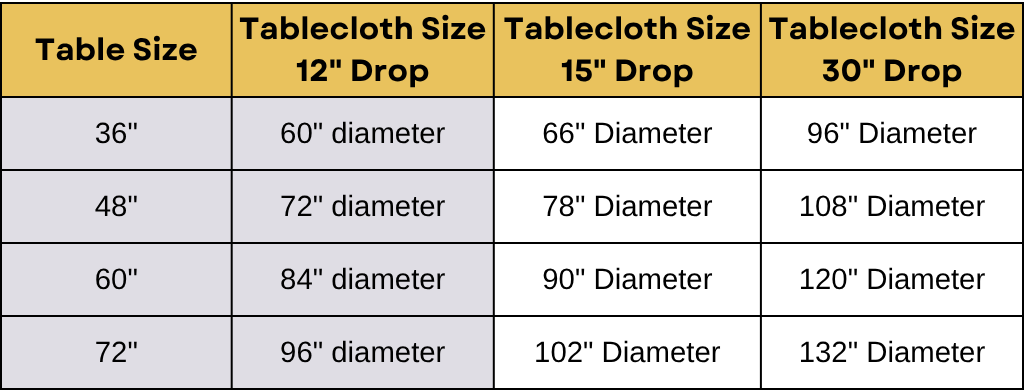 tablecloth size chart round tables