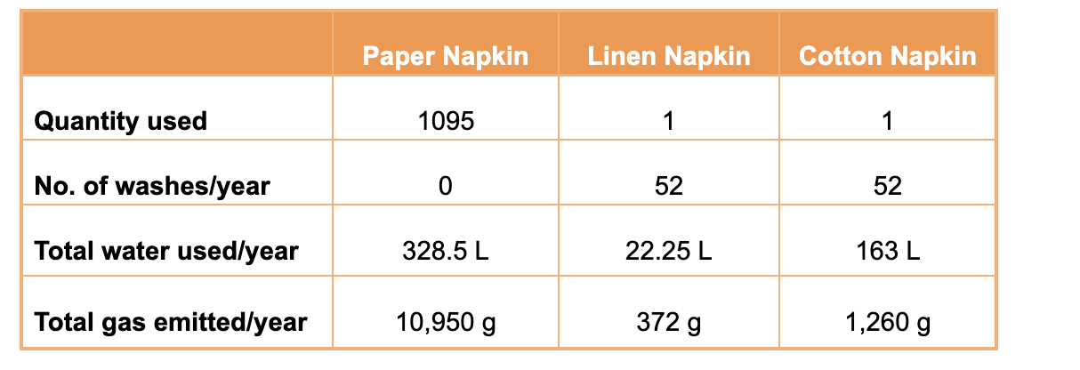 paper vs linen vs cotton napkin